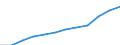 Maßeinheit: Millionen Euro / Sektor: Staat / Volkswirtschaftliche Gesamtrechnungen Indikator (ESVG 2010): Bruttoschuldenstand des Staates (konsolidiert) / Geopolitische Meldeeinheit: Italien