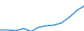 Maßeinheit: Millionen Euro / Sektor: Staat / Volkswirtschaftliche Gesamtrechnungen Indikator (ESVG 2010): Bruttoschuldenstand des Staates (konsolidiert) / Geopolitische Meldeeinheit: Lettland