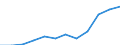 Maßeinheit: Millionen Euro / Sektor: Staat / Volkswirtschaftliche Gesamtrechnungen Indikator (ESVG 2010): Bruttoschuldenstand des Staates (konsolidiert) / Geopolitische Meldeeinheit: Litauen