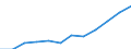 Unit of measure: Million euro / Sector: General government / National accounts indicator (ESA 2010): Government consolidated gross debt / Geopolitical entity (reporting): Luxembourg