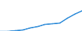 Maßeinheit: Millionen Euro / Sektor: Staat / Volkswirtschaftliche Gesamtrechnungen Indikator (ESVG 2010): Bruttoschuldenstand des Staates (konsolidiert) / Geopolitische Meldeeinheit: Ungarn