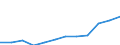 Maßeinheit: Millionen Euro / Sektor: Staat / Volkswirtschaftliche Gesamtrechnungen Indikator (ESVG 2010): Bruttoschuldenstand des Staates (konsolidiert) / Geopolitische Meldeeinheit: Polen