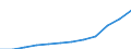 Maßeinheit: Millionen Euro / Sektor: Staat / Volkswirtschaftliche Gesamtrechnungen Indikator (ESVG 2010): Bruttoschuldenstand des Staates (konsolidiert) / Geopolitische Meldeeinheit: Rumänien