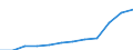 Maßeinheit: Millionen Euro / Sektor: Staat / Volkswirtschaftliche Gesamtrechnungen Indikator (ESVG 2010): Bruttoschuldenstand des Staates (konsolidiert) / Geopolitische Meldeeinheit: Slowakei