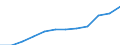 Maßeinheit: Millionen Euro / Sektor: Staat / Volkswirtschaftliche Gesamtrechnungen Indikator (ESVG 2010): Bruttoschuldenstand des Staates (konsolidiert) / Geopolitische Meldeeinheit: Finnland