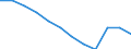 Unit of measure: Percentage of gross domestic product (GDP) / Sector: General government / National accounts indicator (ESA 2010): Government consolidated gross debt / Geopolitical entity (reporting): Germany