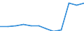 Unit of measure: Percentage of gross domestic product (GDP) / Sector: General government / National accounts indicator (ESA 2010): Government consolidated gross debt / Geopolitical entity (reporting): Estonia