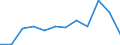 Unit of measure: Percentage of gross domestic product (GDP) / Sector: General government / National accounts indicator (ESA 2010): Government consolidated gross debt / Geopolitical entity (reporting): Greece