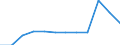 Unit of measure: Percentage of gross domestic product (GDP) / Sector: General government / National accounts indicator (ESA 2010): Government consolidated gross debt / Geopolitical entity (reporting): Italy