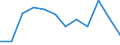 Unit of measure: Percentage of gross domestic product (GDP) / Sector: General government / National accounts indicator (ESA 2010): Government consolidated gross debt / Geopolitical entity (reporting): Cyprus