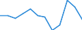 Unit of measure: Percentage of gross domestic product (GDP) / Sector: General government / National accounts indicator (ESA 2010): Government consolidated gross debt / Geopolitical entity (reporting): Lithuania