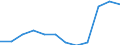 Unit of measure: Percentage of gross domestic product (GDP) / Sector: General government / National accounts indicator (ESA 2010): Government consolidated gross debt / Geopolitical entity (reporting): Romania