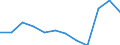 Unit of measure: Percentage of gross domestic product (GDP) / Sector: General government / National accounts indicator (ESA 2010): Government consolidated gross debt / Geopolitical entity (reporting): Slovakia