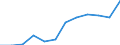 National accounts indicator (ESA 2010): Government consolidated gross debt / Sector: General government / Unit of measure: Million euro / Geopolitical entity (reporting): Bulgaria