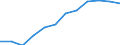 National accounts indicator (ESA 2010): Government consolidated gross debt / Sector: General government / Unit of measure: Million euro / Geopolitical entity (reporting): Czechia