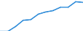 National accounts indicator (ESA 2010): Government consolidated gross debt / Sector: General government / Unit of measure: Million euro / Geopolitical entity (reporting): Germany