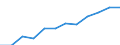 National accounts indicator (ESA 2010): Government consolidated gross debt / Sector: General government / Unit of measure: Million euro / Geopolitical entity (reporting): France