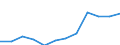 National accounts indicator (ESA 2010): Government consolidated gross debt / Sector: General government / Unit of measure: Million euro / Geopolitical entity (reporting): Croatia