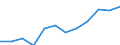 National accounts indicator (ESA 2010): Government consolidated gross debt / Sector: General government / Unit of measure: Million euro / Geopolitical entity (reporting): Italy