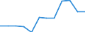 National accounts indicator (ESA 2010): Government consolidated gross debt / Sector: General government / Unit of measure: Million euro / Geopolitical entity (reporting): Luxembourg