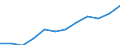 National accounts indicator (ESA 2010): Government consolidated gross debt / Sector: General government / Unit of measure: Million euro / Geopolitical entity (reporting): Malta