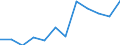 National accounts indicator (ESA 2010): Government consolidated gross debt / Sector: General government / Unit of measure: Million euro / Geopolitical entity (reporting): Netherlands