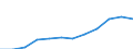 National accounts indicator (ESA 2010): Government consolidated gross debt / Sector: General government / Unit of measure: Million euro / Geopolitical entity (reporting): Slovakia