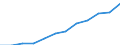 National accounts indicator (ESA 2010): Government consolidated gross debt / Sector: General government / Unit of measure: Million euro / Geopolitical entity (reporting): Finland