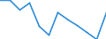 National accounts indicator (ESA 2010): Government consolidated gross debt / Sector: General government / Unit of measure: Percentage of gross domestic product (GDP) / Geopolitical entity (reporting): Bulgaria