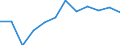 National accounts indicator (ESA 2010): Government consolidated gross debt / Sector: General government / Unit of measure: Percentage of gross domestic product (GDP) / Geopolitical entity (reporting): Czechia