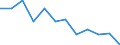 National accounts indicator (ESA 2010): Government consolidated gross debt / Sector: General government / Unit of measure: Percentage of gross domestic product (GDP) / Geopolitical entity (reporting): France