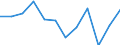 National accounts indicator (ESA 2010): Government consolidated gross debt / Sector: General government / Unit of measure: Percentage of gross domestic product (GDP) / Geopolitical entity (reporting): Latvia