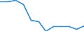 National accounts indicator (ESA 2010): Government consolidated gross debt / Sector: General government / Unit of measure: Percentage of gross domestic product (GDP) / Geopolitical entity (reporting): Lithuania