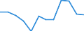 National accounts indicator (ESA 2010): Government consolidated gross debt / Sector: General government / Unit of measure: Percentage of gross domestic product (GDP) / Geopolitical entity (reporting): Luxembourg