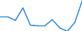 National accounts indicator (ESA 2010): Government consolidated gross debt / Sector: General government / Unit of measure: Percentage of gross domestic product (GDP) / Geopolitical entity (reporting): Norway