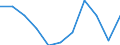 Maßeinheit: Veränderung in Prozent gegenüber dem Vorjahreszeitraum (auf Basis von Personen, NSA) / Statistische Systematik der Wirtschaftszweige in der Europäischen Gemeinschaft (NACE Rev. 2): Insgesamt - alle NACE-Wirtschaftszweige / Volkswirtschaftliche Gesamtrechnungen Indikator (ESVG 2010): Erwerbstätigkeit insgesamt - Inlandskonzept / Geopolitische Meldeeinheit: Bulgarien