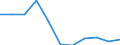 Maßeinheit: Veränderung in Prozent gegenüber dem Vorjahreszeitraum (auf Basis von Personen, NSA) / Statistische Systematik der Wirtschaftszweige in der Europäischen Gemeinschaft (NACE Rev. 2): Insgesamt - alle NACE-Wirtschaftszweige / Volkswirtschaftliche Gesamtrechnungen Indikator (ESVG 2010): Erwerbstätigkeit insgesamt - Inlandskonzept / Geopolitische Meldeeinheit: Griechenland