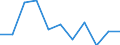 Unit of measure: Percentage change compared to same period in previous year (based on persons, NSA) / Statistical classification of economic activities in the European Community (NACE Rev. 2): Total - all NACE activities / National accounts indicator (ESA 2010): Total employment domestic concept / Geopolitical entity (reporting): Croatia