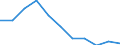 Maßeinheit: Veränderung in Prozent gegenüber dem Vorjahreszeitraum (auf Basis von Personen, NSA) / Statistische Systematik der Wirtschaftszweige in der Europäischen Gemeinschaft (NACE Rev. 2): Insgesamt - alle NACE-Wirtschaftszweige / Volkswirtschaftliche Gesamtrechnungen Indikator (ESVG 2010): Erwerbstätigkeit insgesamt - Inlandskonzept / Geopolitische Meldeeinheit: Ungarn