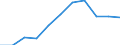 Maßeinheit: Veränderung in Prozent gegenüber dem Vorjahreszeitraum (auf Basis von Personen, NSA) / Statistische Systematik der Wirtschaftszweige in der Europäischen Gemeinschaft (NACE Rev. 2): Insgesamt - alle NACE-Wirtschaftszweige / Volkswirtschaftliche Gesamtrechnungen Indikator (ESVG 2010): Erwerbstätigkeit insgesamt - Inlandskonzept / Geopolitische Meldeeinheit: Malta