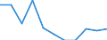 Unit of measure: Percentage change compared to same period in previous year (based on persons, NSA) / Statistical classification of economic activities in the European Community (NACE Rev. 2): Total - all NACE activities / National accounts indicator (ESA 2010): Total employment domestic concept / Geopolitical entity (reporting): Portugal