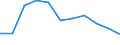 Maßeinheit: Veränderung in Prozent gegenüber dem Vorjahreszeitraum (auf Basis von Personen, NSA) / Statistische Systematik der Wirtschaftszweige in der Europäischen Gemeinschaft (NACE Rev. 2): Insgesamt - alle NACE-Wirtschaftszweige / Volkswirtschaftliche Gesamtrechnungen Indikator (ESVG 2010): Erwerbstätigkeit insgesamt - Inlandskonzept / Geopolitische Meldeeinheit: Island