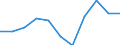 Maßeinheit: Veränderung in Prozent gegenüber dem Vorjahreszeitraum (auf Basis von Personen, NSA) / Statistische Systematik der Wirtschaftszweige in der Europäischen Gemeinschaft (NACE Rev. 2): Insgesamt - alle NACE-Wirtschaftszweige / Volkswirtschaftliche Gesamtrechnungen Indikator (ESVG 2010): Erwerbstätigkeit insgesamt - Inlandskonzept / Geopolitische Meldeeinheit: Schweiz