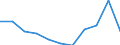 Maßeinheit: Veränderung in Prozent gegenüber dem Vorjahreszeitraum (auf Basis von Personen, NSA) / Statistische Systematik der Wirtschaftszweige in der Europäischen Gemeinschaft (NACE Rev. 2): Land- und Forstwirtschaft, Fischerei / Volkswirtschaftliche Gesamtrechnungen Indikator (ESVG 2010): Erwerbstätigkeit insgesamt - Inlandskonzept / Geopolitische Meldeeinheit: Europäische Union - 27 Länder (ab 2020)