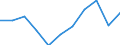 Maßeinheit: Veränderung in Prozent gegenüber dem Vorjahreszeitraum (auf Basis von Personen, NSA) / Statistische Systematik der Wirtschaftszweige in der Europäischen Gemeinschaft (NACE Rev. 2): Land- und Forstwirtschaft, Fischerei / Volkswirtschaftliche Gesamtrechnungen Indikator (ESVG 2010): Erwerbstätigkeit insgesamt - Inlandskonzept / Geopolitische Meldeeinheit: Bulgarien