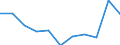 Maßeinheit: Veränderung in Prozent gegenüber dem Vorjahreszeitraum (auf Basis von Personen, NSA) / Statistische Systematik der Wirtschaftszweige in der Europäischen Gemeinschaft (NACE Rev. 2): Land- und Forstwirtschaft, Fischerei / Volkswirtschaftliche Gesamtrechnungen Indikator (ESVG 2010): Erwerbstätigkeit insgesamt - Inlandskonzept / Geopolitische Meldeeinheit: Irland