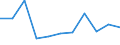 Maßeinheit: Veränderung in Prozent gegenüber dem Vorjahreszeitraum (auf Basis von Personen, NSA) / Statistische Systematik der Wirtschaftszweige in der Europäischen Gemeinschaft (NACE Rev. 2): Land- und Forstwirtschaft, Fischerei / Volkswirtschaftliche Gesamtrechnungen Indikator (ESVG 2010): Erwerbstätigkeit insgesamt - Inlandskonzept / Geopolitische Meldeeinheit: Griechenland