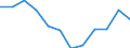 Maßeinheit: Veränderung in Prozent gegenüber dem Vorjahreszeitraum (auf Basis von Personen, NSA) / Statistische Systematik der Wirtschaftszweige in der Europäischen Gemeinschaft (NACE Rev. 2): Land- und Forstwirtschaft, Fischerei / Volkswirtschaftliche Gesamtrechnungen Indikator (ESVG 2010): Erwerbstätigkeit insgesamt - Inlandskonzept / Geopolitische Meldeeinheit: Spanien