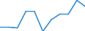 Maßeinheit: Veränderung in Prozent gegenüber dem Vorjahreszeitraum (auf Basis von Personen, NSA) / Statistische Systematik der Wirtschaftszweige in der Europäischen Gemeinschaft (NACE Rev. 2): Land- und Forstwirtschaft, Fischerei / Volkswirtschaftliche Gesamtrechnungen Indikator (ESVG 2010): Erwerbstätigkeit insgesamt - Inlandskonzept / Geopolitische Meldeeinheit: Frankreich