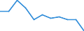 Maßeinheit: Veränderung in Prozent gegenüber dem Vorjahreszeitraum (auf Basis von Personen, NSA) / Statistische Systematik der Wirtschaftszweige in der Europäischen Gemeinschaft (NACE Rev. 2): Land- und Forstwirtschaft, Fischerei / Volkswirtschaftliche Gesamtrechnungen Indikator (ESVG 2010): Erwerbstätigkeit insgesamt - Inlandskonzept / Geopolitische Meldeeinheit: Kroatien